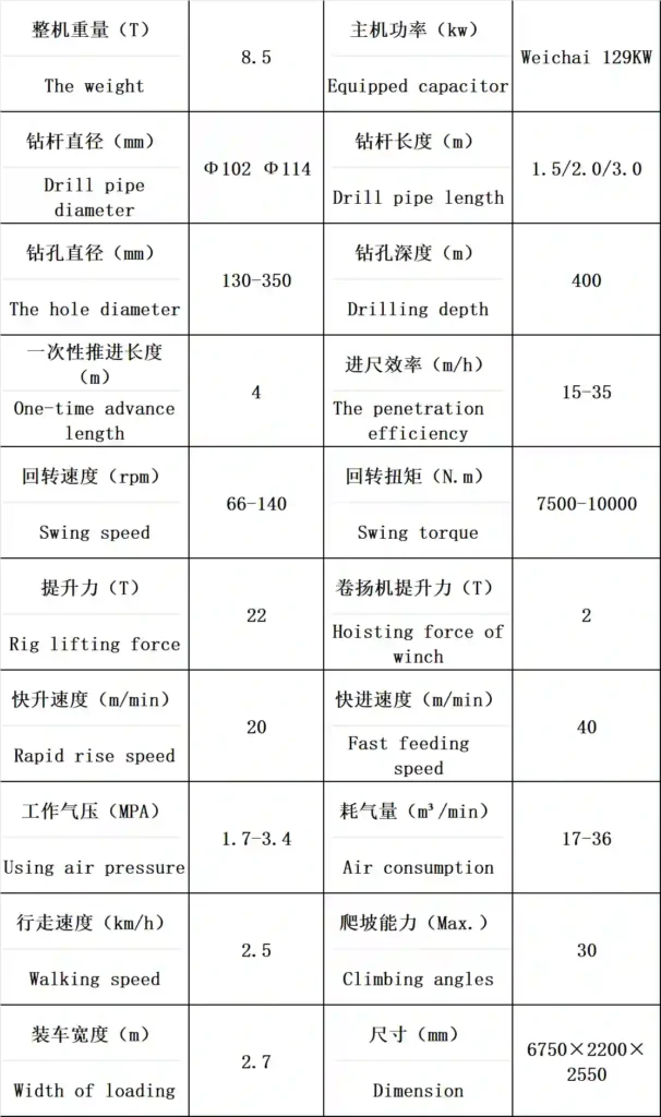 qc 500 gas lift reverse circulation drilling rig
