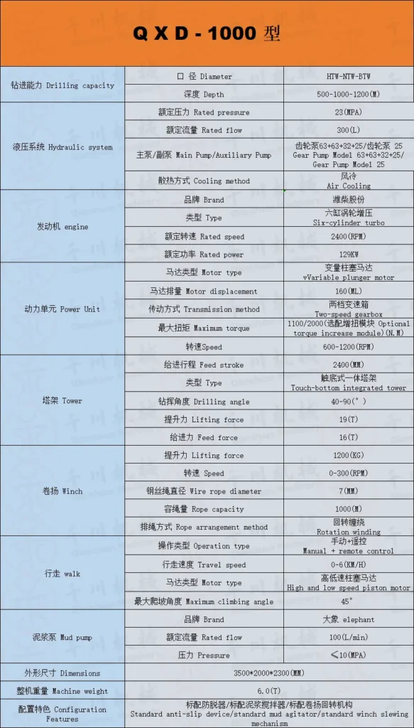 qc 2200 fully hydraulic rope core drilling rig (复制)