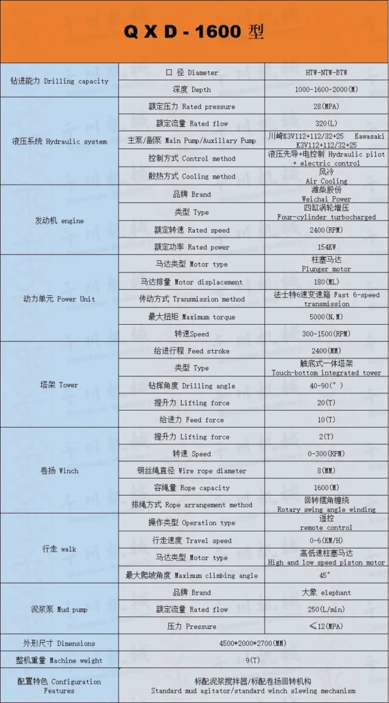 qc 2200 fully hydraulic rope core drilling rig (复制)